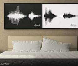 Bespoken Art Unique Customized Canvas Art